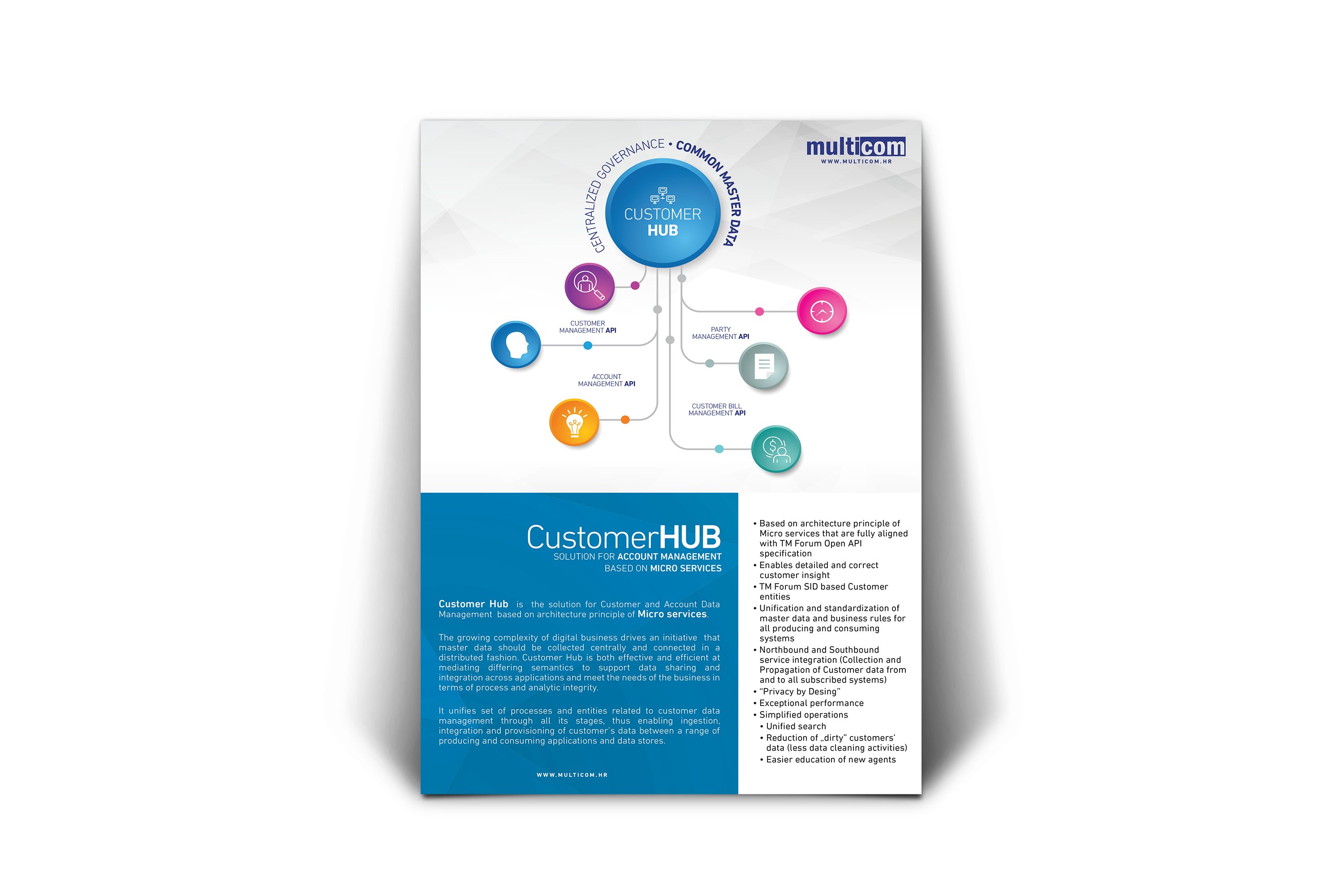 Customer HUB Datasheet