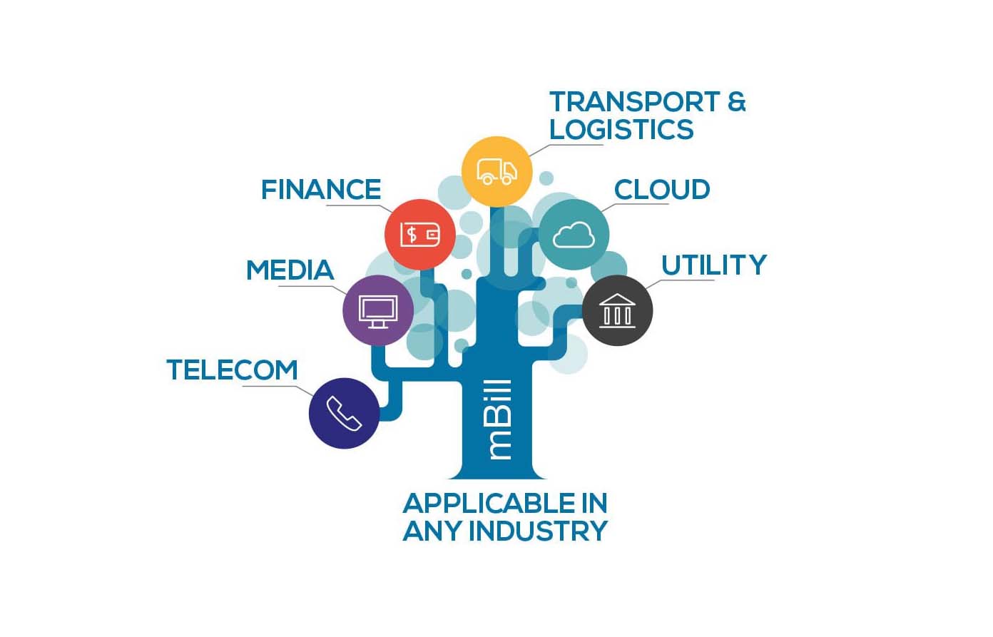 End-to-End Integrated